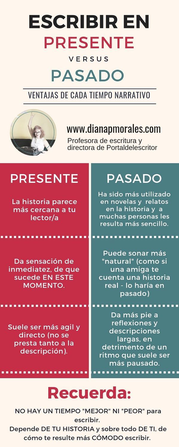 &iquest;Es mejor escribir en presente o en pasado?